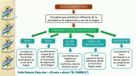 VARIACIONES SOCIOLINGUISTICAS YouTube