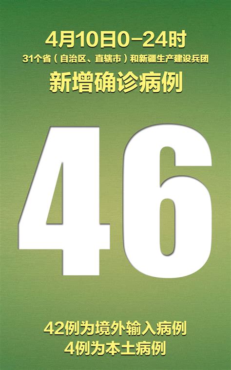 31省区市新增确诊病例46例，42例为境外输入病例，4例为本土病例 北晚新视觉