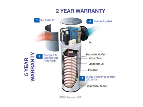 Purchase The Best Water Heat Pumps In Perth Wa Mackie Plumbing