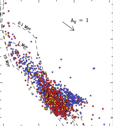 G Vs G − J Colour Magnitude Diagram Showing 1914 Candidate Members Of