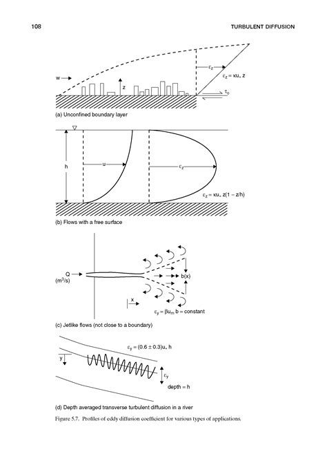 Eddy diffusion coefficient - Big Chemical Encyclopedia