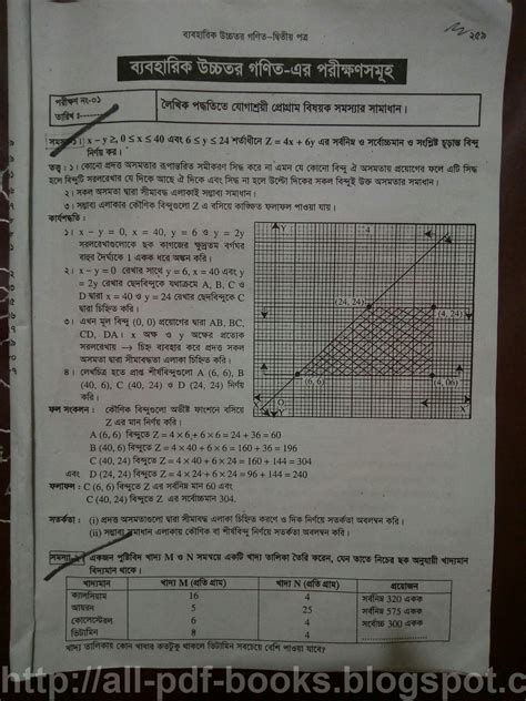 Solution Higher Math 2nd Paper Practical All Pdf Books Blogspot Com