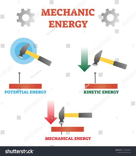 Vector Illustration About Mechanic Energy Scheme With Potential