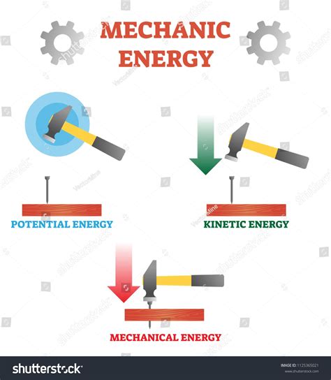 Álbumes 103+ Foto Ejercicios De Energía Cinética Potencial Y Mecánica ...