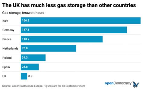 Britains Energy Crisis Has Been Decades In The Making Opendemocracy