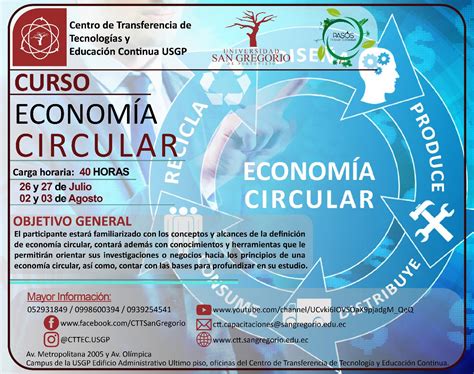 Pasos Dictar Curso De Econom A Circular Pasos