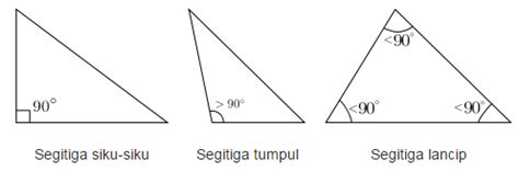 Jenis Jenis Sudut Pada Segitiga Cilacap Klik - Riset