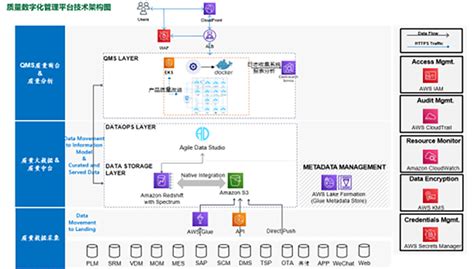 德勤携手亚马逊云科技提升客户数据分析能力 德勤中国 管理咨询