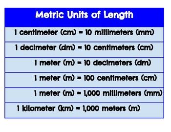 Metric Length Conversion Poster By Creations By Kristin TPT