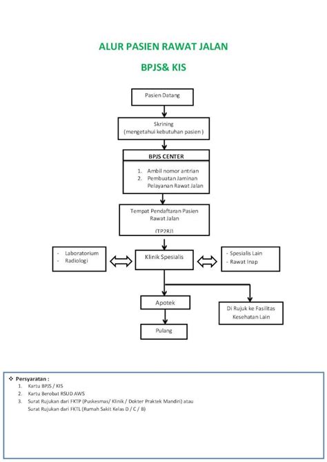 Pptx Kuliah Sistem Rujukan Bpjs Dokumen Tips Hot Sex Picture