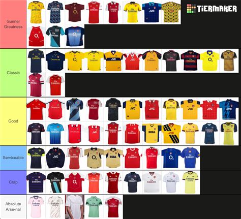 Every Arsenal Kit 1992 2024 UPDATED Tier List Community Rankings