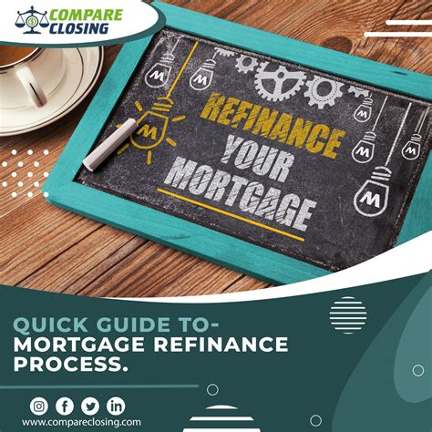 The Quick Guide To Mortgage Refinance Process In 2021 Refinance