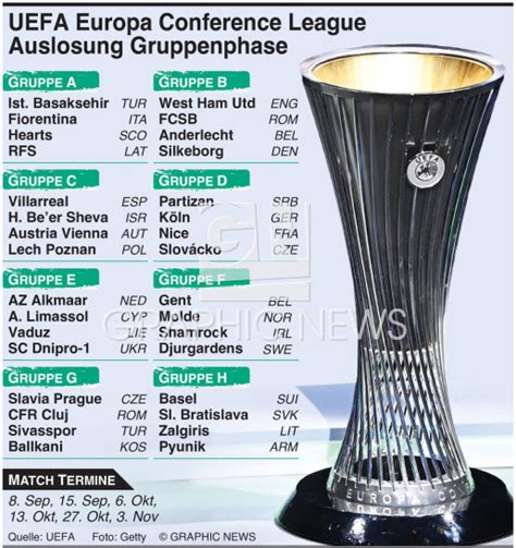 Fussball Uefa Europa Conference League Gruppenphase Auslosung