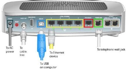 Home Internet Wiring Options