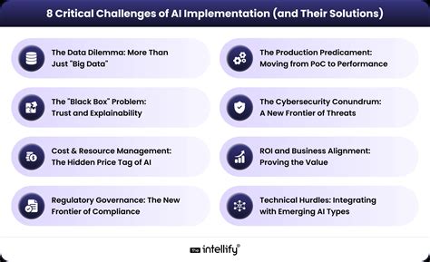 AI Implementation Challenges, Solutions & Drive Business ROI