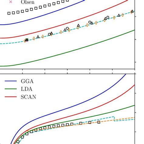 The Lattice Parameter And Coefficient Of Linear Thermal Expansion