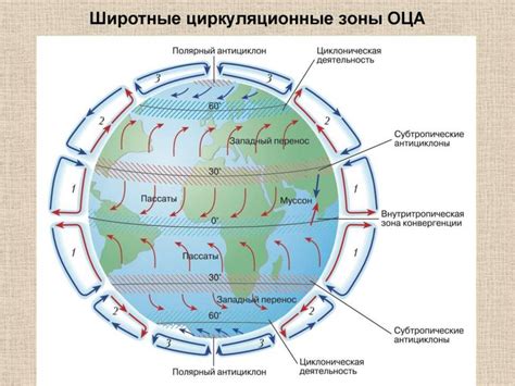 Воздушные массы - презентация онлайн