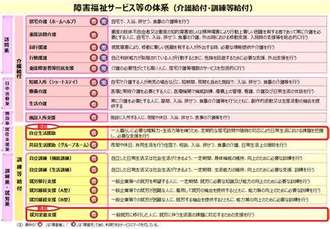 障がい者支援について考える その2「障害福祉サービスの種類と全体の流れ、役割・やりがい」 しせつちょうのメモ帳