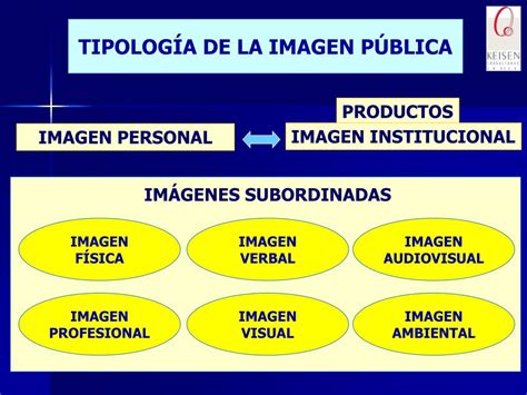 Ppt La Importancia De La Imagen P Blica Del Empresario Pyme