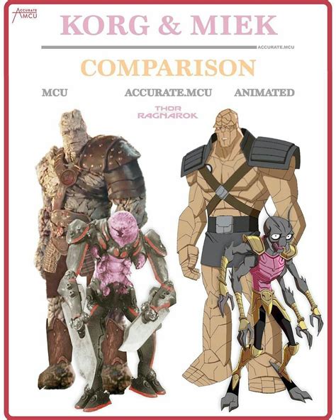 an advertisement for the korg and mek comparison book, featuring two different characters