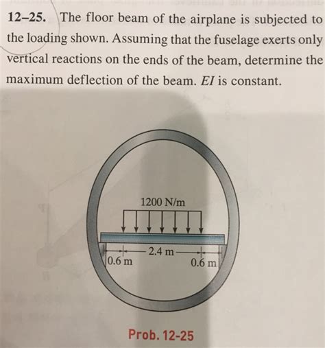 Solved The Floor Beam Of The Airplane Is Subjected To The Chegg