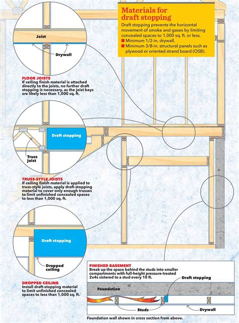 Fire Blocking Basics: What Every Homeowner Needs to Know | Family Handyman