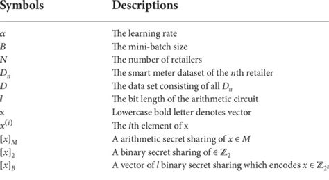 Frontiers Privacy Preserving Deep Learning For Electricity Consumer