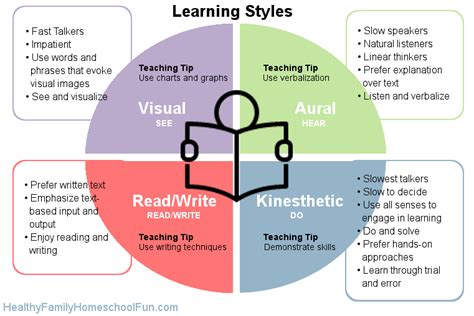 Adult Learning Theory