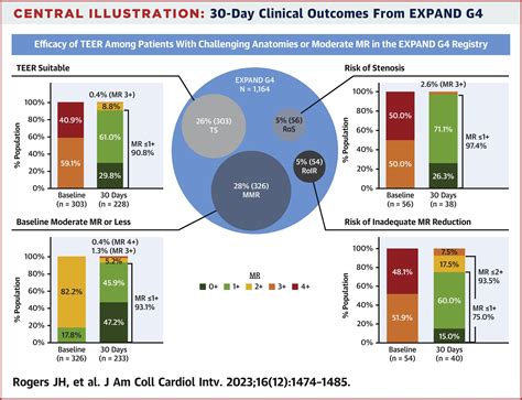 Expanding The Spectrum Of Teer Suitability Evidence From The Expand G4