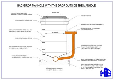 Building Guidelines Dwellings Drainage Details Backdrop Manhole With The Drop Outside The