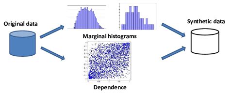 Synthetic Data Generation Download Scientific Diagram