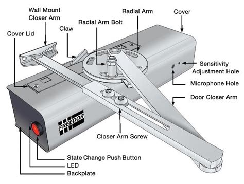 Electric Door Opening Mechanism