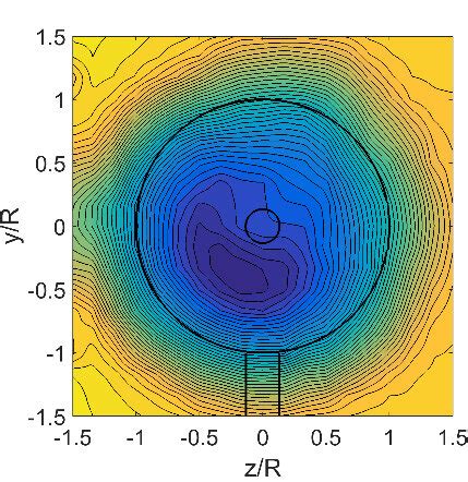 Contour Plots For Velocity Deficit In The Wake Normalized By The