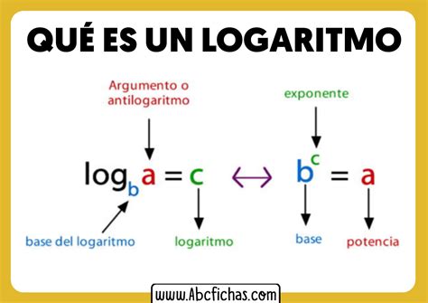 Como Se Calcula El Logaritmo Natural De Un Numero Catalog Library