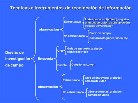 Técnicas E Instrumentos De Recolección De Información