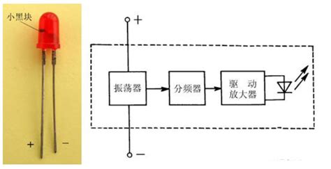 发光二极管的分类和识别