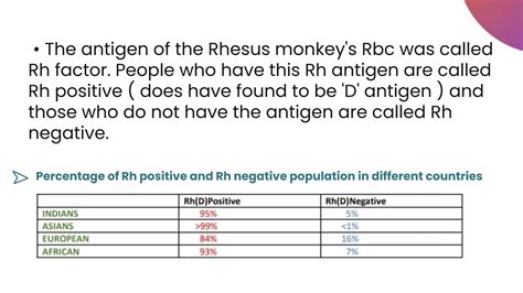 Rhesus Blood Grouping System Ppt