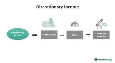 Discretionary Income Definition Example Calculation