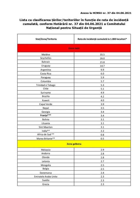 Hot R Rea Nr Din Privind Aprobarea Clasific Rii Rilor Teritoriilor N Func Ie