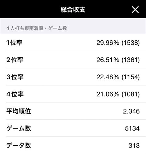 水瀬 千尋みなせちひろ On Twitter フォロワーさんが12000人になりました ️ ️ ️ありがとうございます🐳 これを機に