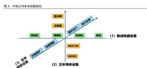 中微公司深度分析报告：半导体设备平台型龙头，技术全球领先 知乎