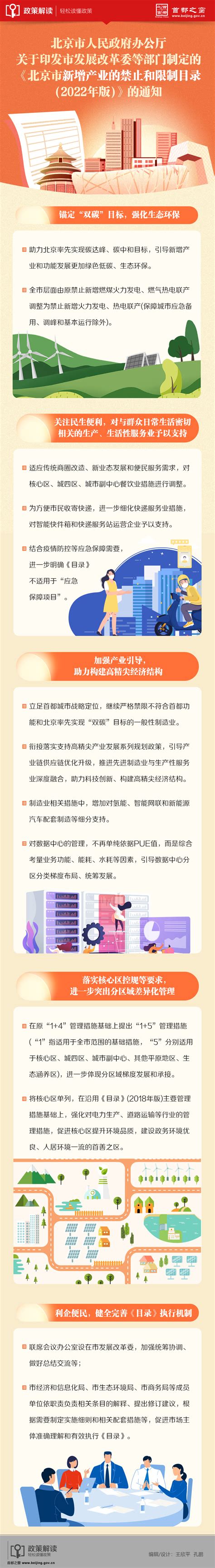 一图读懂：《北京市新增产业的禁止和限制目录2022年版》的通知政策解读首都之窗北京市人民政府门户网站