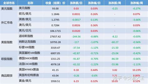 金融市场：欧美股市震荡，原油将继续反弹，黄金维持震荡看多观点 知乎