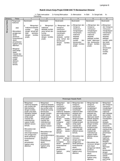 Rubrik Kerja Projek Kssm Ask Pdf