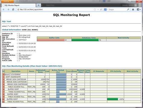 Thoughts Of Oracle Real Time Sql Monitoring In 11g