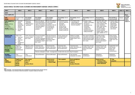 Atp Gr Ems Final Annual Teaching Plans