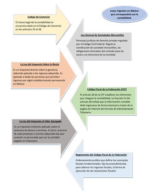 Cruz Joselle Mapa Mapa Leyes Vigentes en México que corresponded