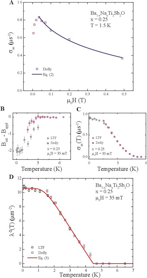 Figure From Conventional Superconductivity And Charge Density Wave