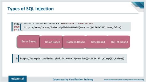 Ppt What Is Sql Injection Attack How To Prevent Sql Injection