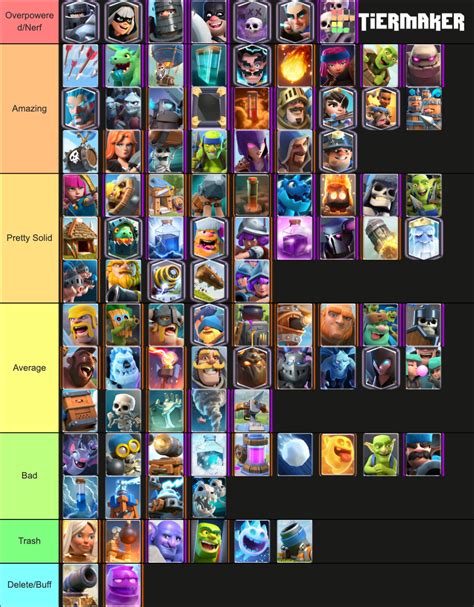 All Clash Royale Cards 2020 Tier List Community Rankings TierMaker